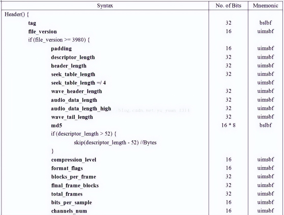 蓝牙耳机音频编码格式哪个最好,漫步者x2蓝牙耳机音频编码格式