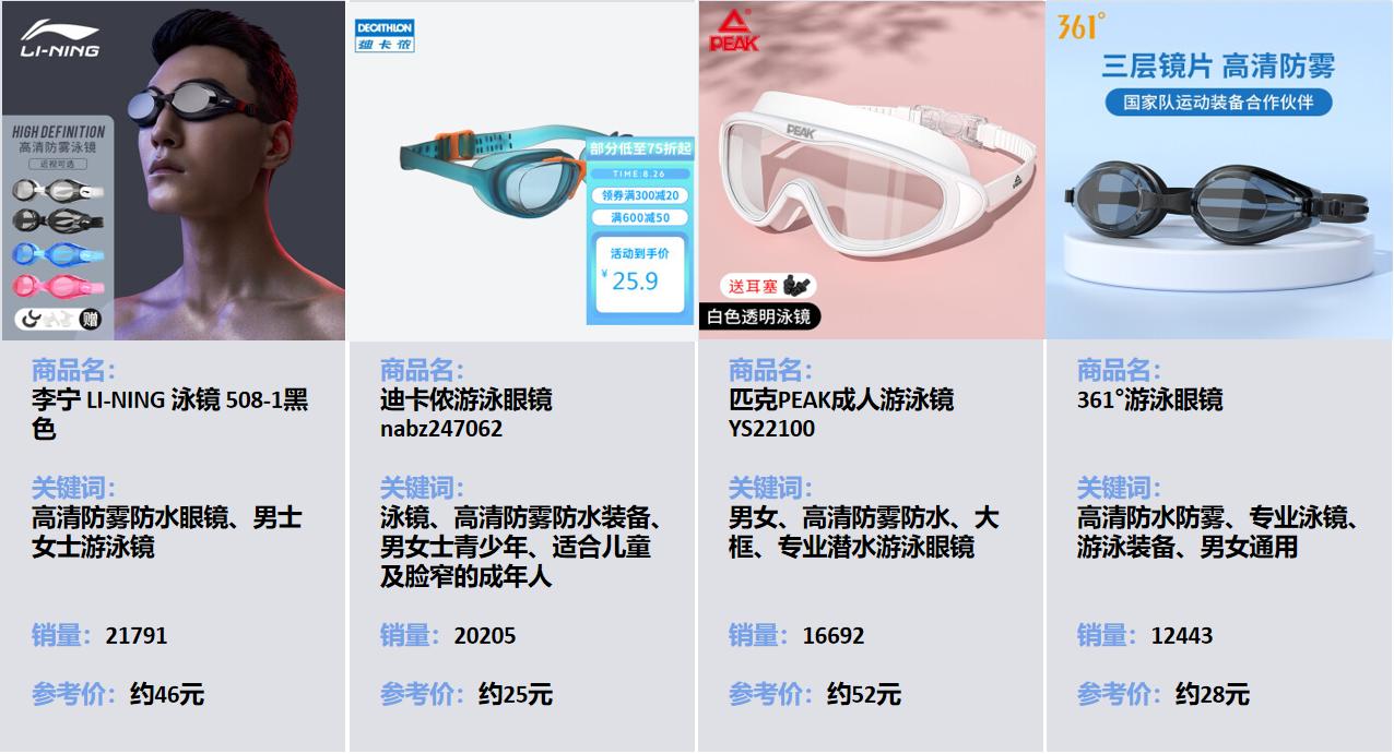 运动行业趋势分析,户外运动2023年趋势