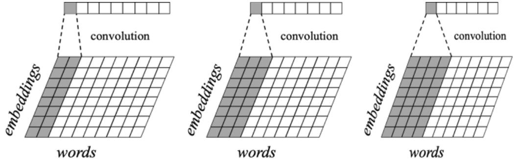 情感分析算法可以推荐视频吗,情感分析的应用
