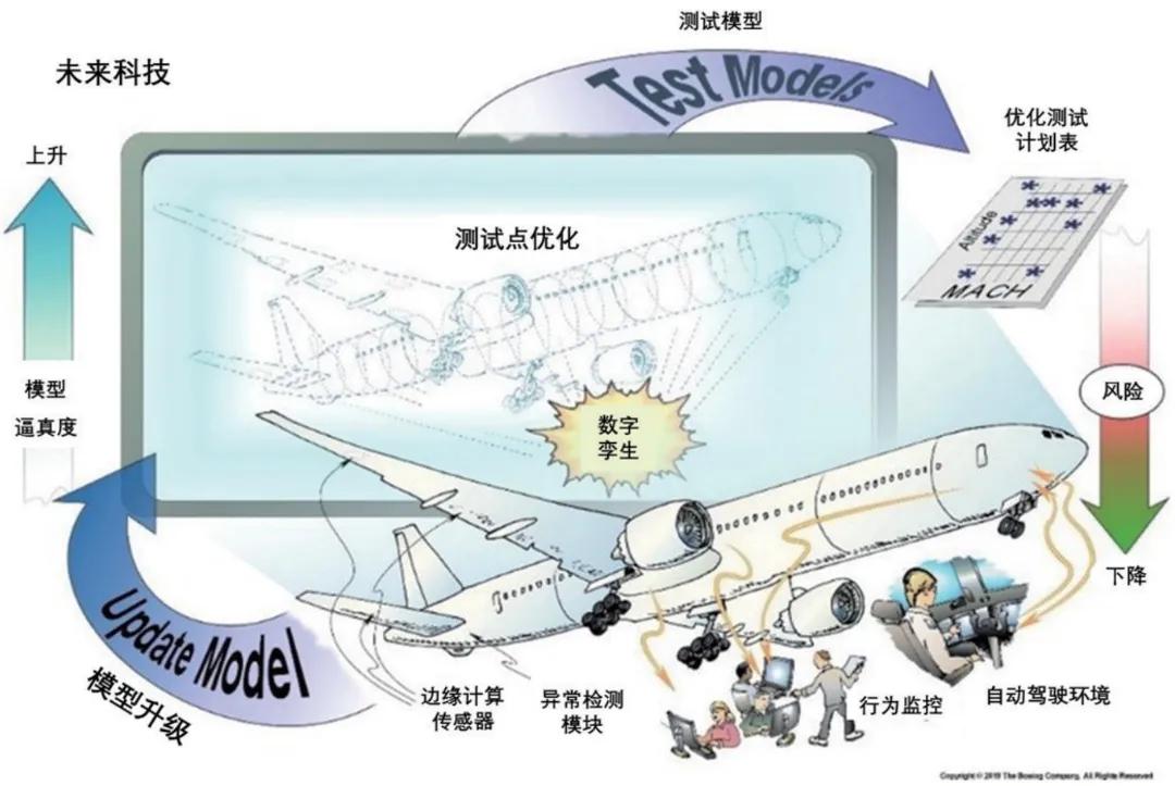 创新驱动中国制造加速迈向中高端,创新制造业发生了翻天覆地的变化