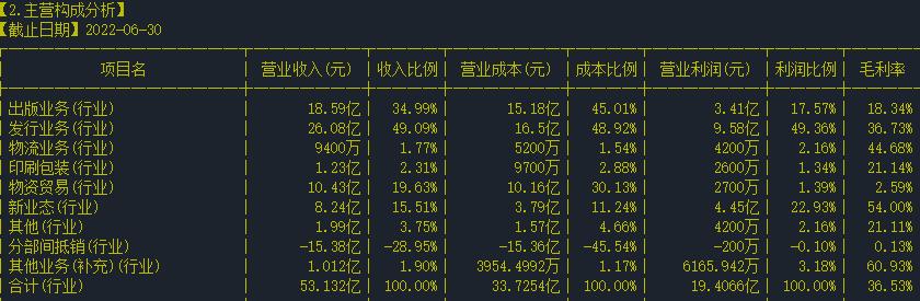 股票中文传媒分析报告,300785值得买个股分析