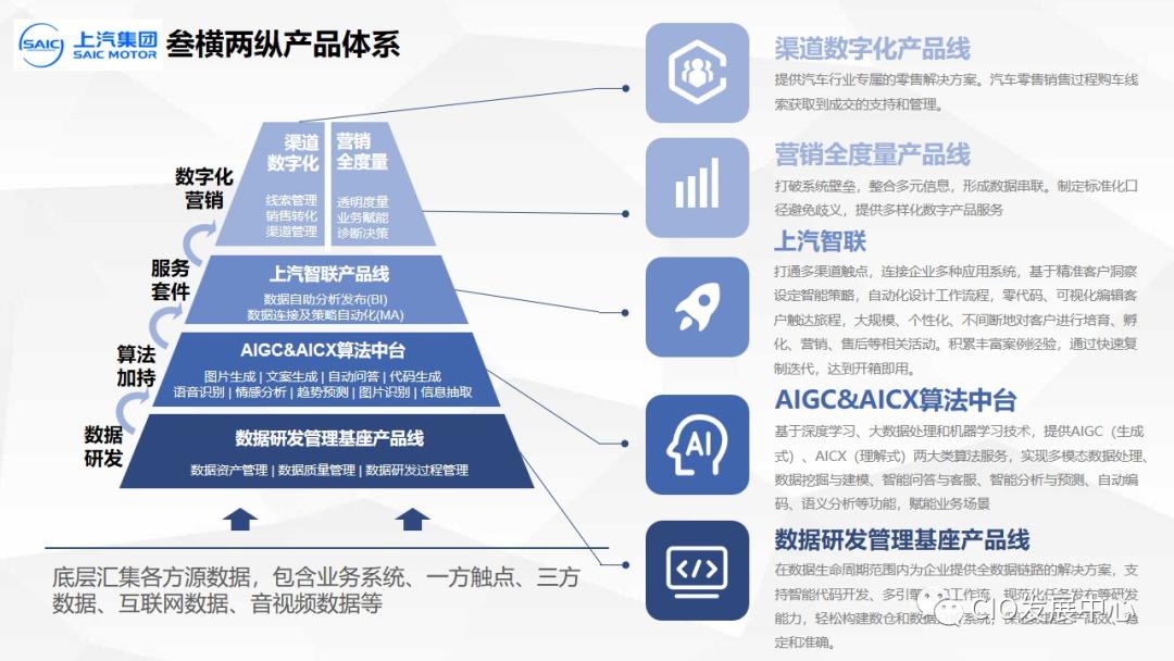发力智能营销上汽乘用车,上汽乘用车变革