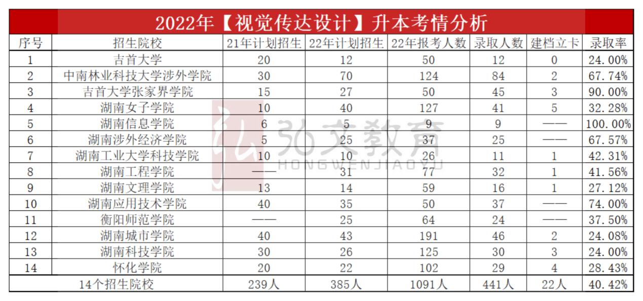 湖南专升本视觉传达要报班吗,2024年湖南视觉传达专升本