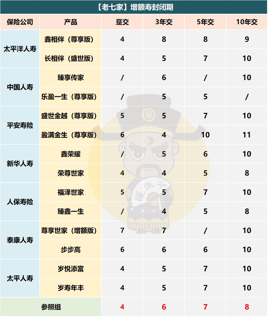 太平岁寿年丰终身寿险属于什么险,太平岁寿年丰终身寿险靠谱吗
