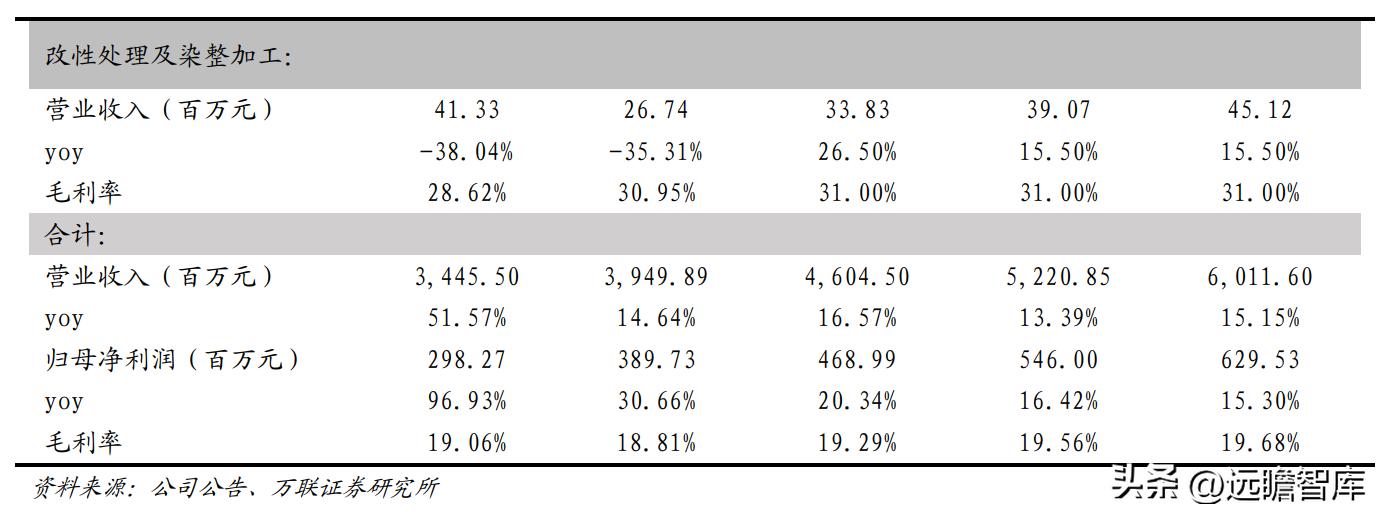 全球毛精纺龙头，新澳股份：多管齐下，能否再启新增速曲线？