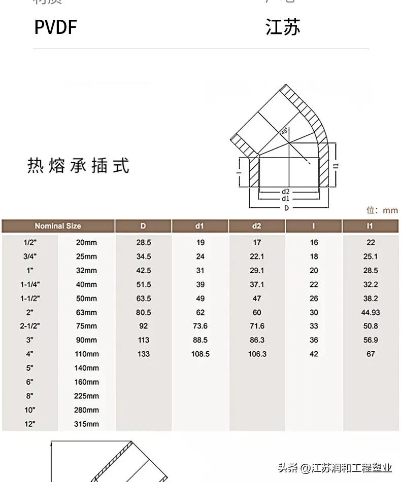 超纯水管道一般用什么材质的,超纯水对管道有什么要求