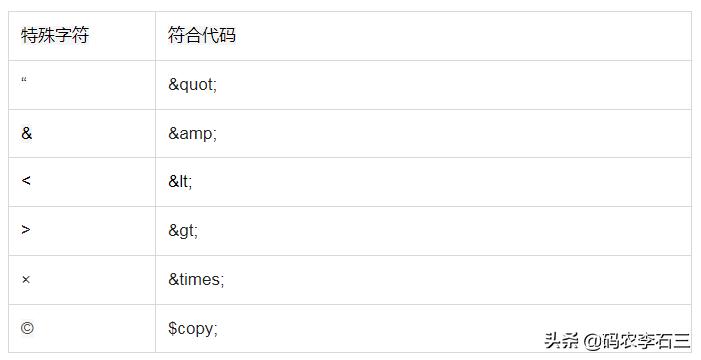 html前端新手入门,html前端格式