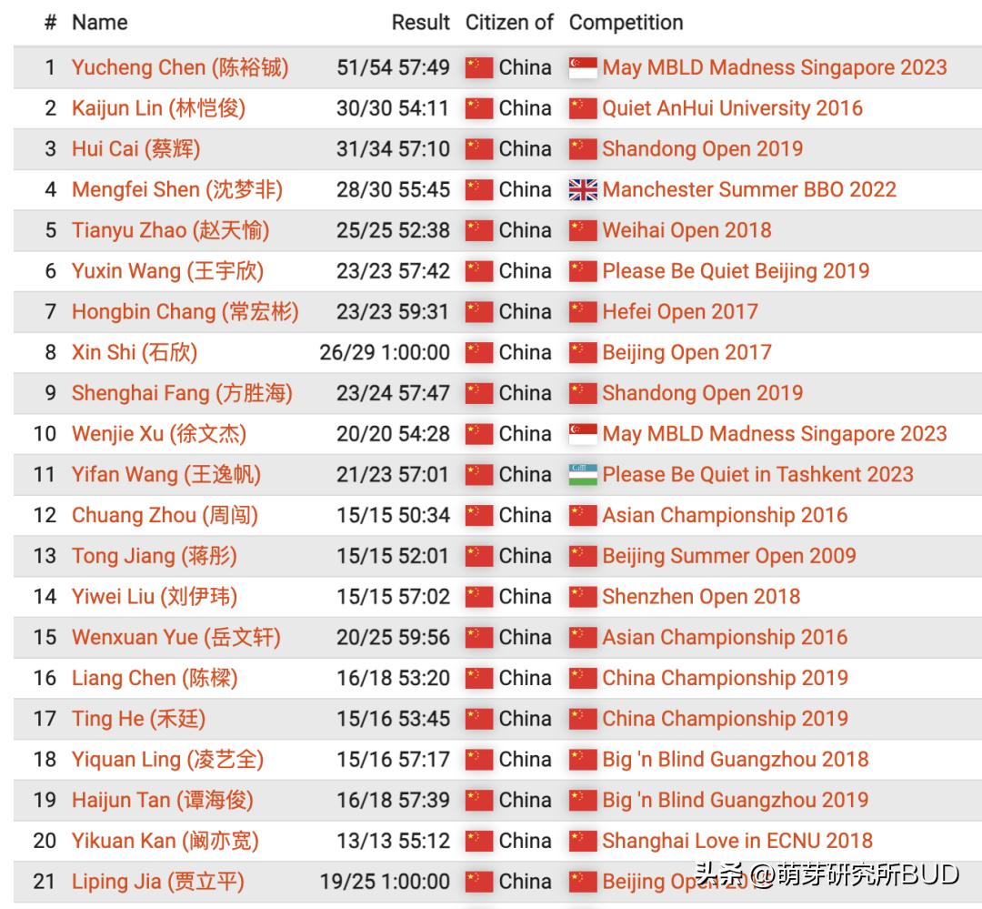 百变魔方益智加一笔攻略,15秒最快三阶魔方万能公式中文