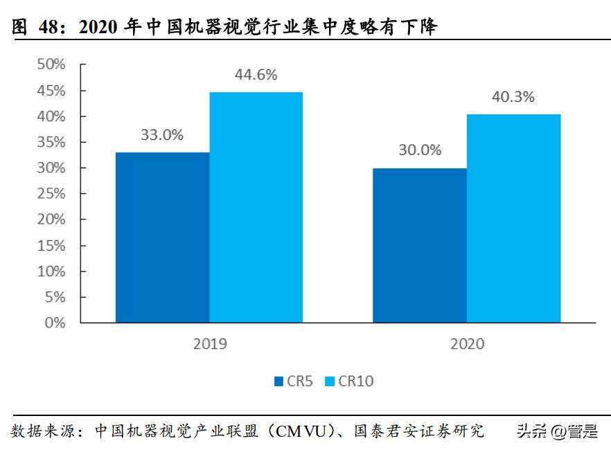 奥普特机器视觉全球研发中心项目,奥普特机器视觉主要应用于