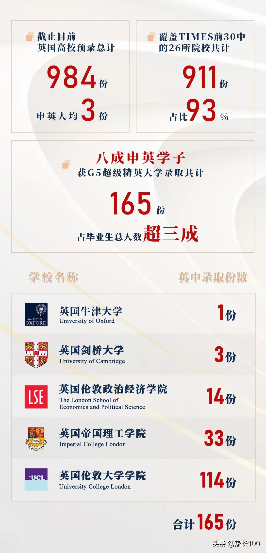 武汉国际高中升学率排名一览表,武汉十大国际学校排名