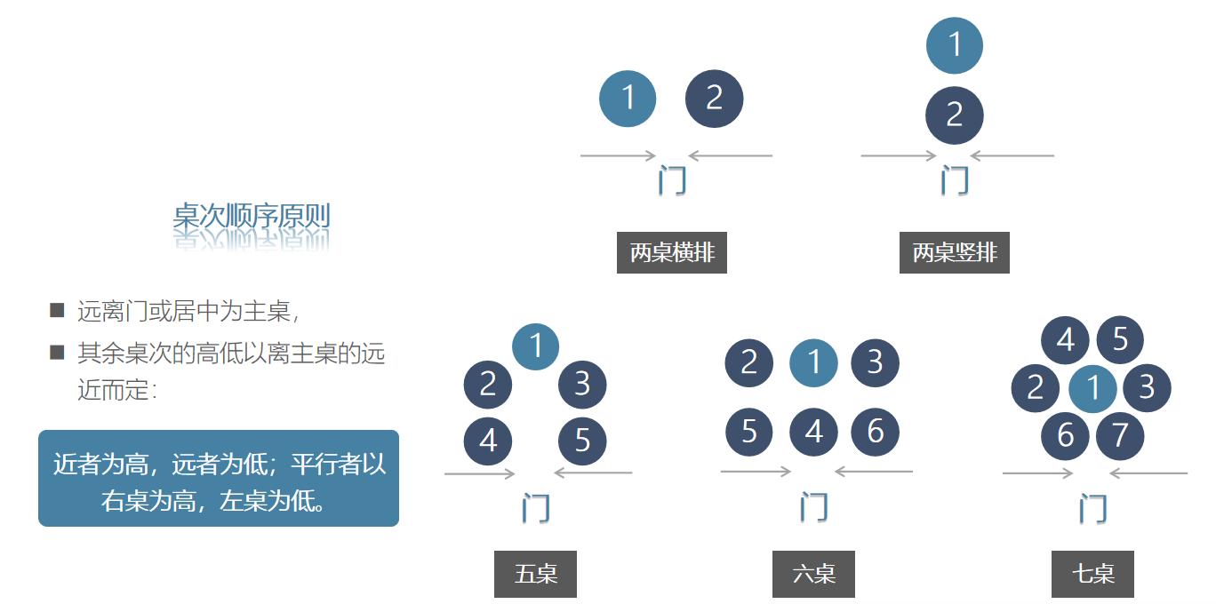 职场实用礼仪视频,职场餐桌礼仪