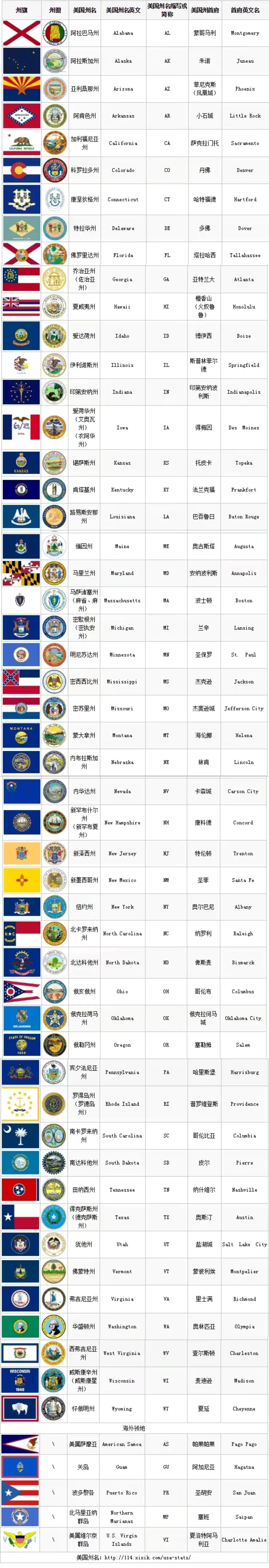 轻松快速了解美国的50个州（上篇）—哪个州更适合移民？