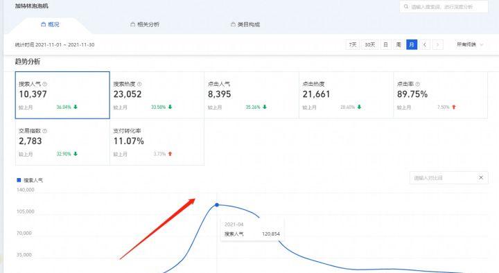 现在开淘宝店卖什么好,目前开淘宝店铺卖什么好