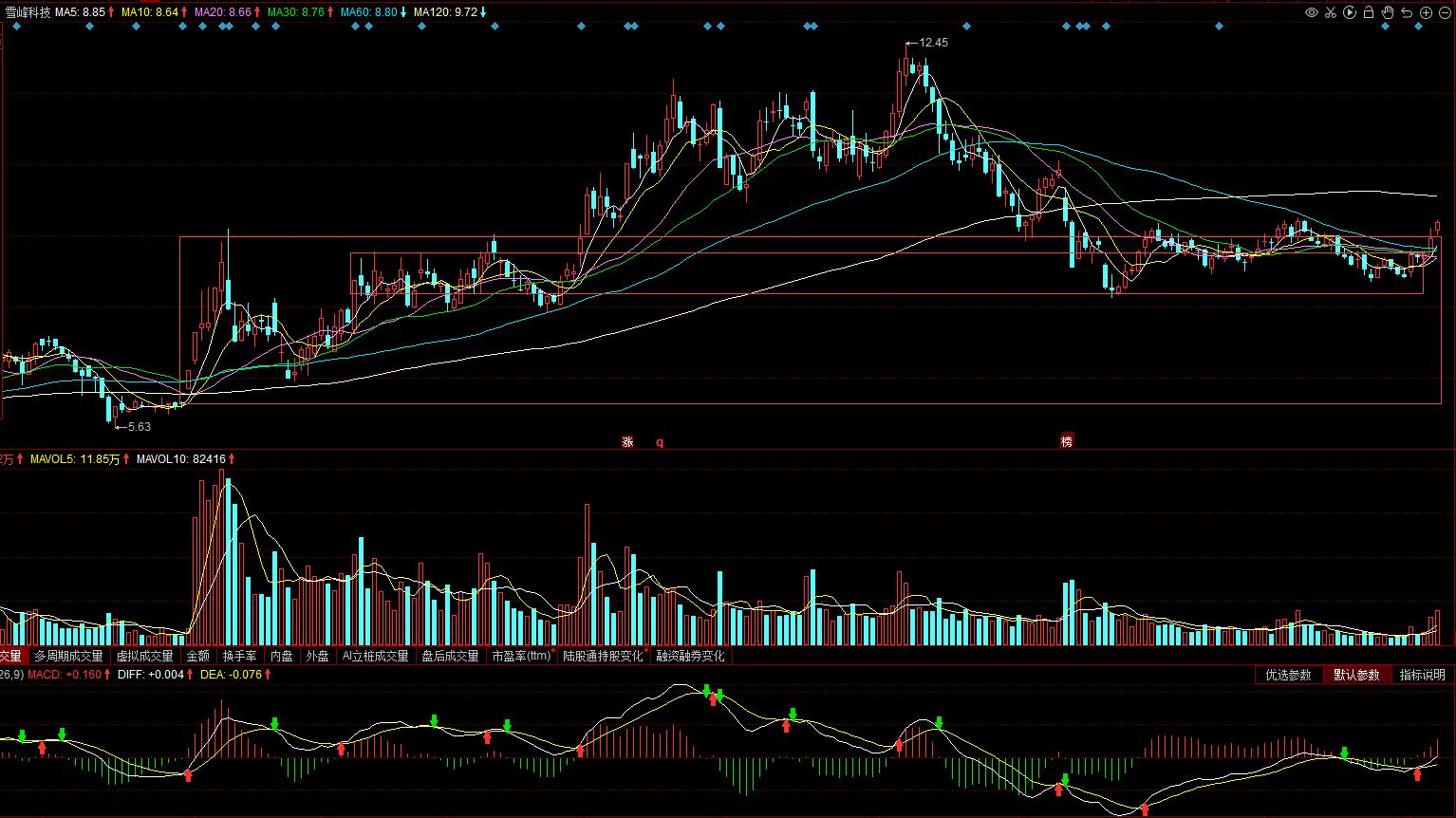 603227雪峰科技深度分析,603227雪峰科技最新信息