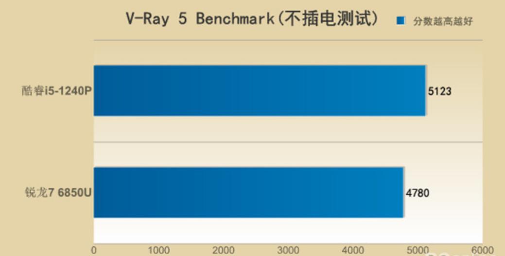 thinkpade15酷睿版,thinkpadx13锐龙2021版笔记本推荐