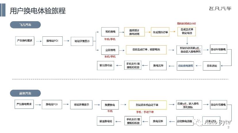 飞凡的租电服务是换满电的电池吗,飞凡换电政策