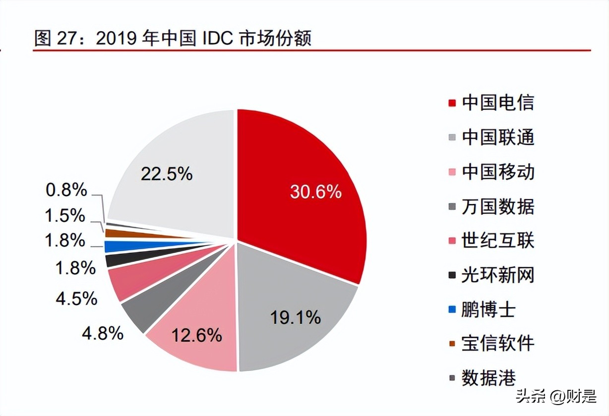 idc龙头润泽科技商业版图,润泽科技在idc业务排名