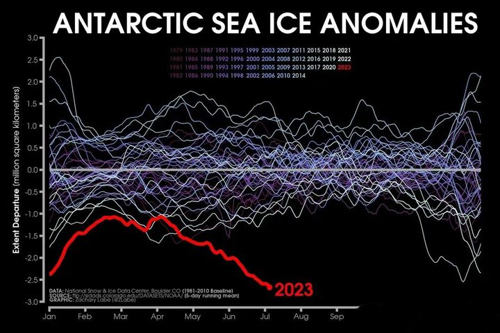 地球历史记录最高气温,地球温度历史表