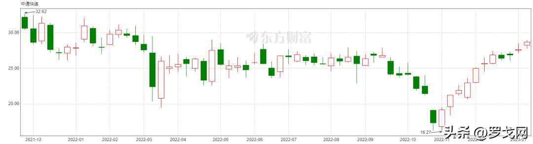 顺丰成为全球第四大物流企业,顺丰物流公司的发展现状及趋势