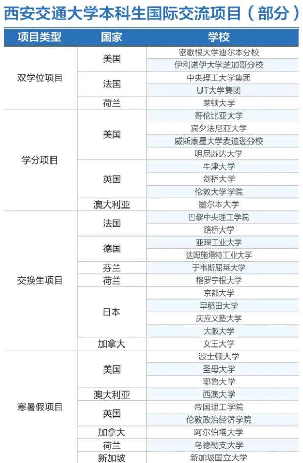 何以驰骋天空海阔，奔涌逐浪？西安交通大学给你10大理由，个个让人心动！