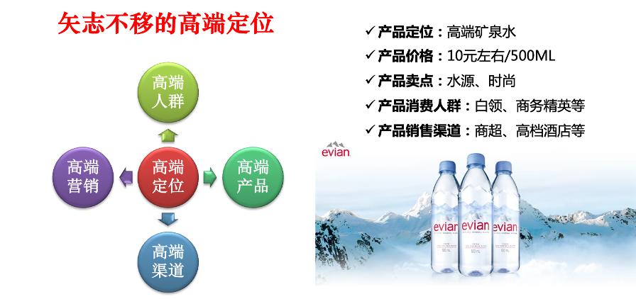 心智时代构建强势品牌的四大要素,品牌塑造模式适合的才是最好