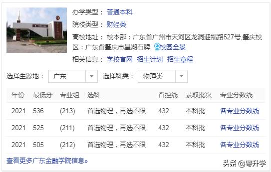广东金融学院多少分可以进入,广东金融学院二本录取分数线