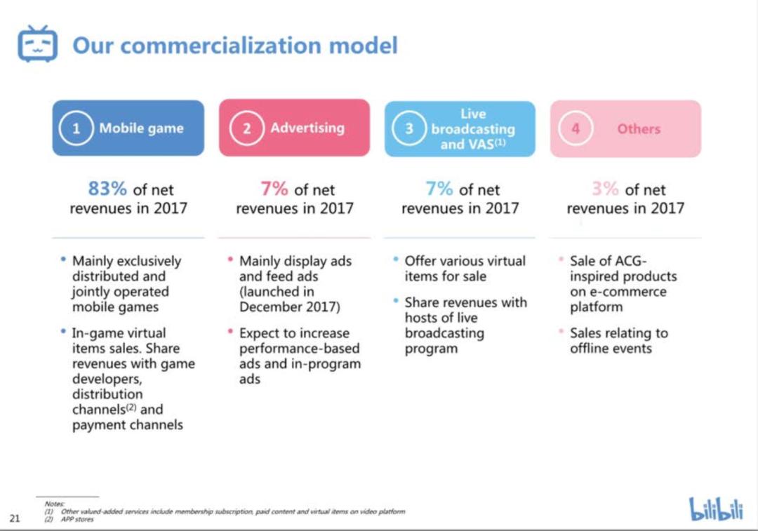 如何撰写商业计划书pdf,如何撰写商业计划书ppt