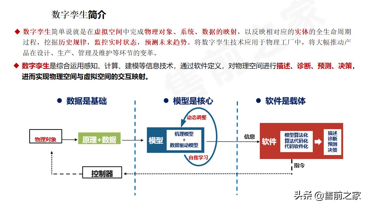 数字孪生与建模仿真的区别,工厂沙盘模型规划