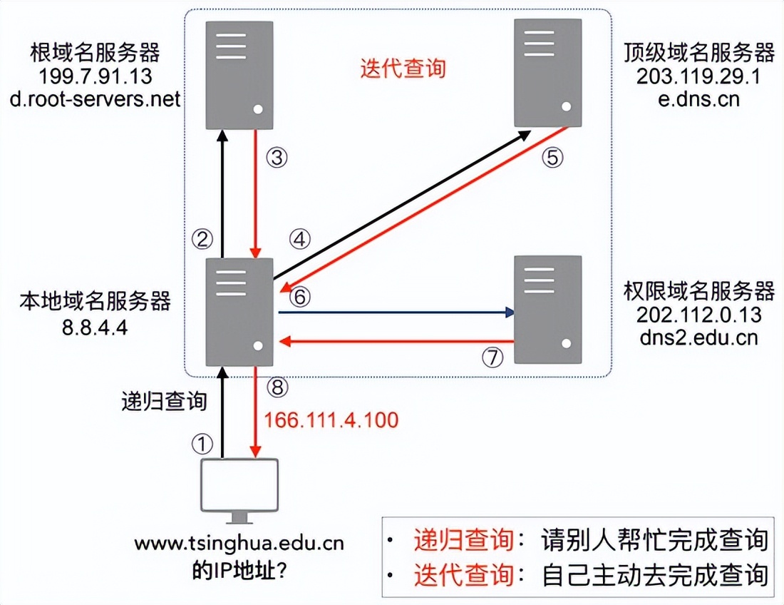 抖音二面：计算机网络-应用层