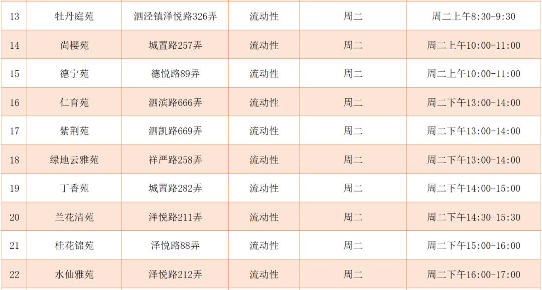 泗泾镇废品回收站在哪里,花桥镇回收废旧物资