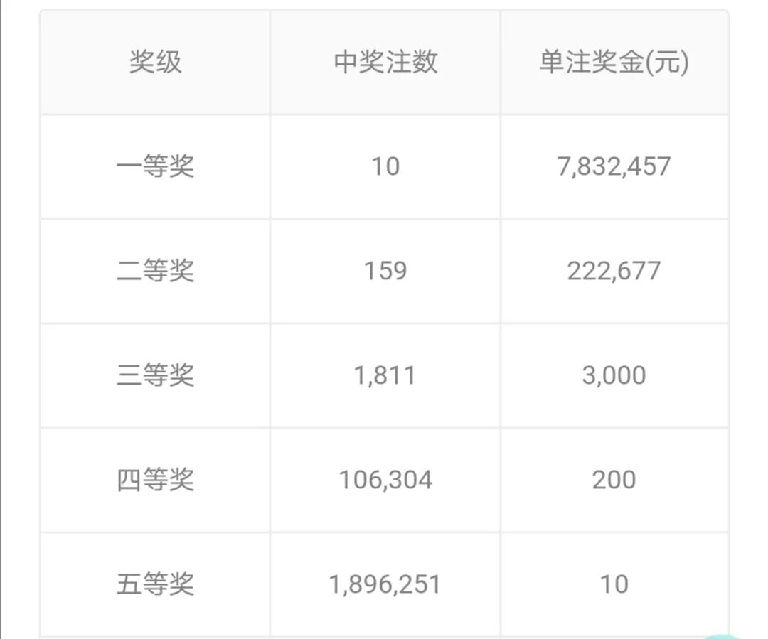 双色球2021146期12月21日开奖,奖池10.64亿,你准备好了吗?