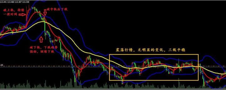 布林线必背口诀,布林线海龟交易法则
