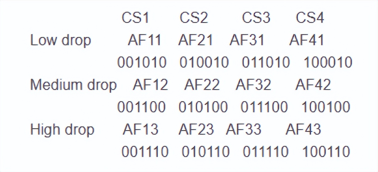 qos数据包协议,路由器qos协议