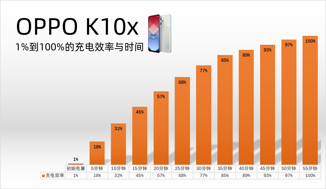 oppok10x值得买吗测评,oppok10x优缺点最新