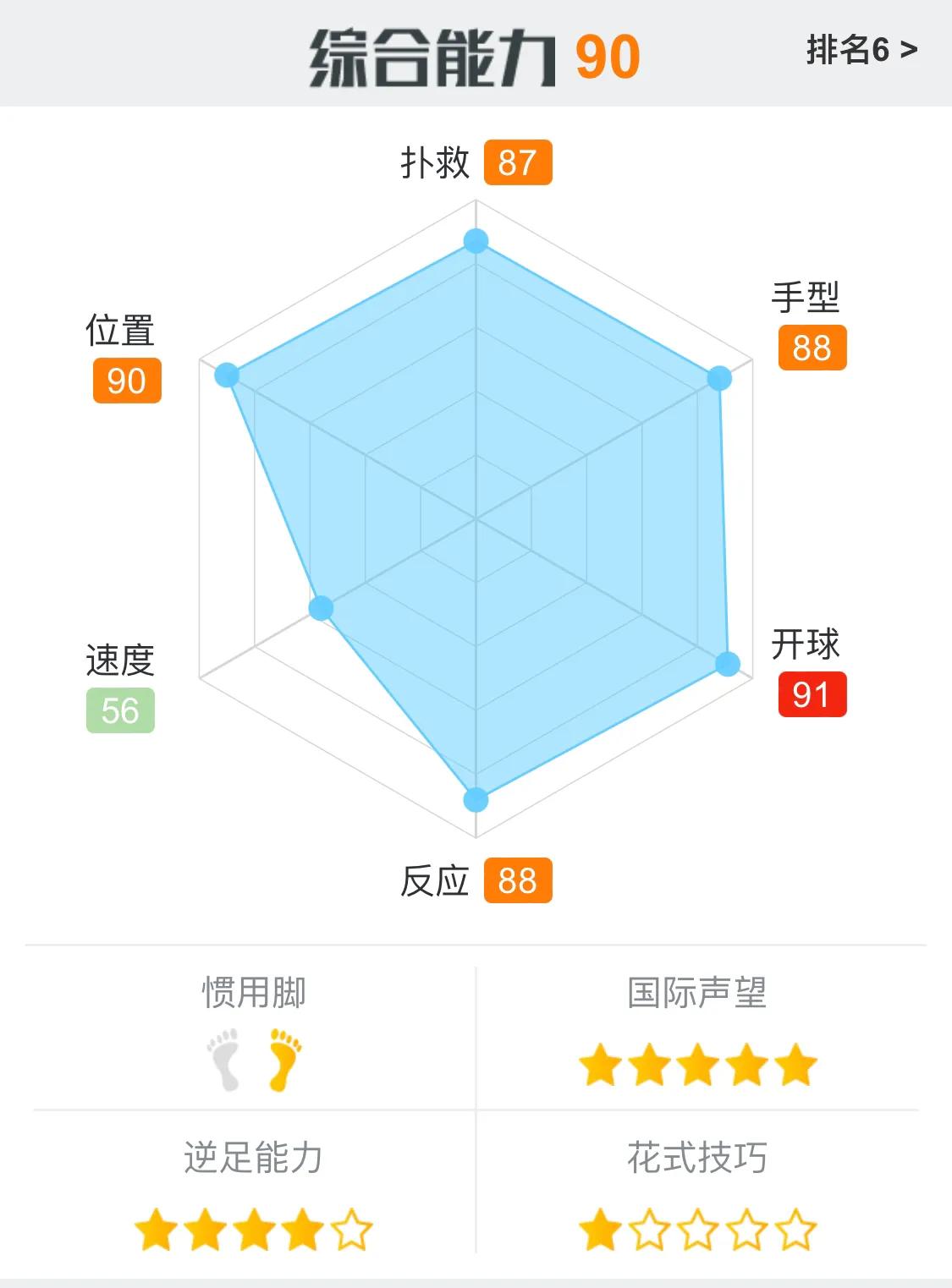 最后的防线,本届世界杯十大守门员