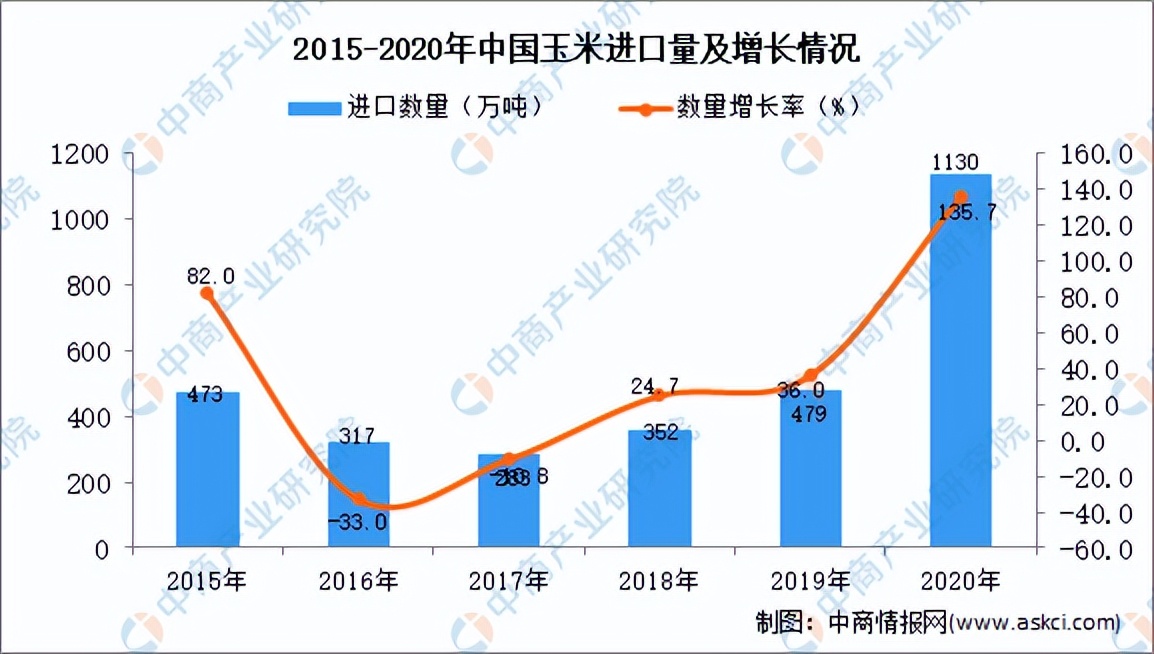 中国饲料靠进口吗,中国粮食安全靠什么
