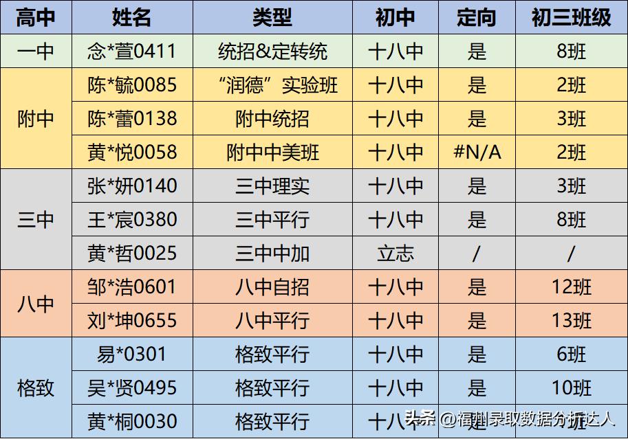 福州十八中打架真实事件,福州十八中和延安中学哪个好