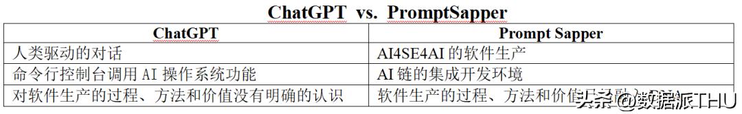 promptsapper,prompt鍩虹妯″瀷