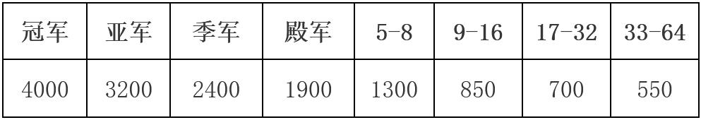 美洲豹璟点杯第一届总决赛冠军,美洲豹璟点杯参赛名单