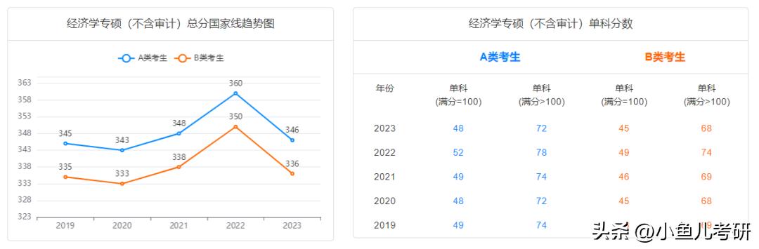专硕考研最好考的十大专业,读研最好的专硕专业
