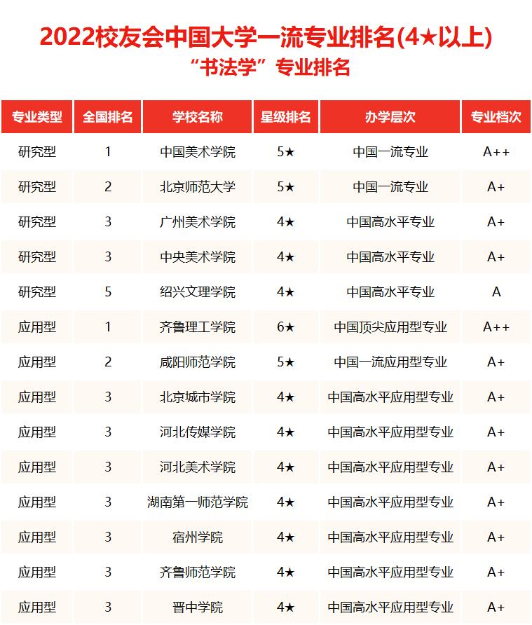 中国美术大学排名,中国美术类大学排名
