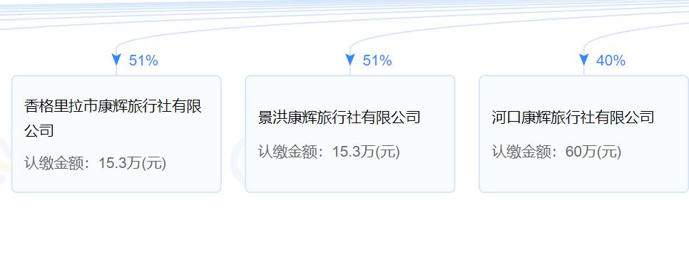 大理：行业禁入管理被吊证或从业资质的涉文、涉旅企业和人员