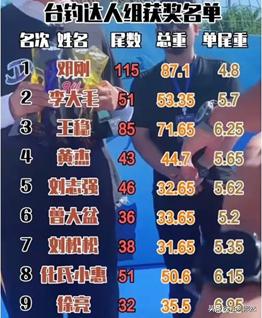 钓鱼界扛把子邓刚,天元邓刚钓技讲解