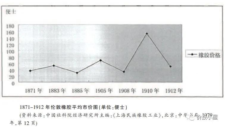 股市熊市历史,股惑解析