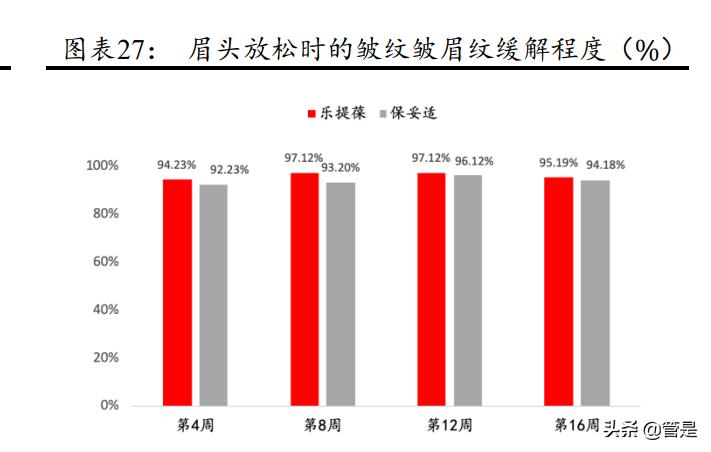 一图看懂四环医药2019全年业绩,四环医药2020年研报