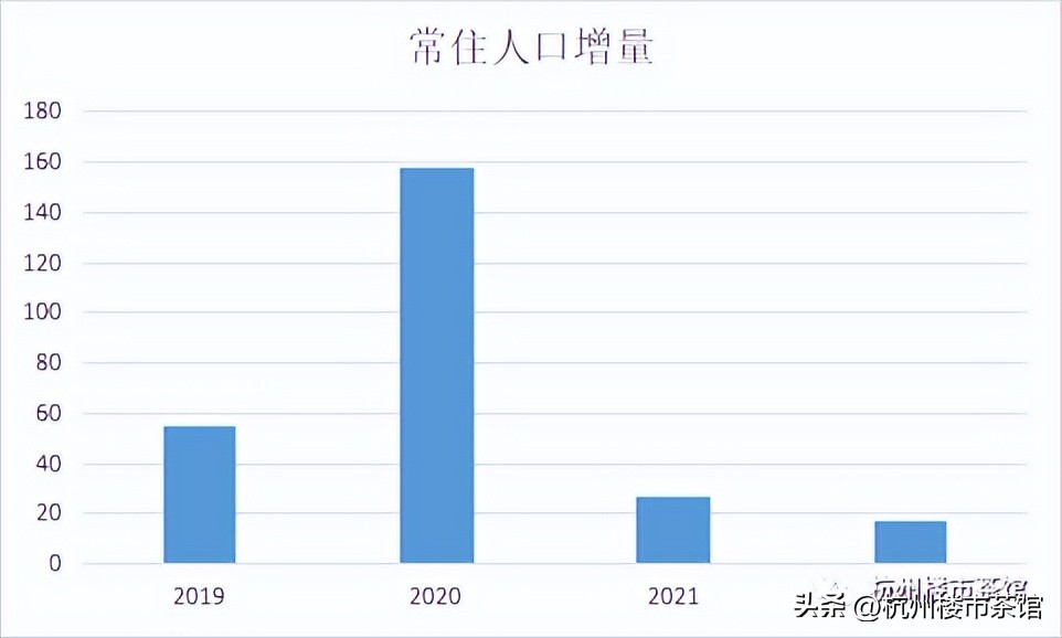 杭州人口突破新高,杭州人口暴增