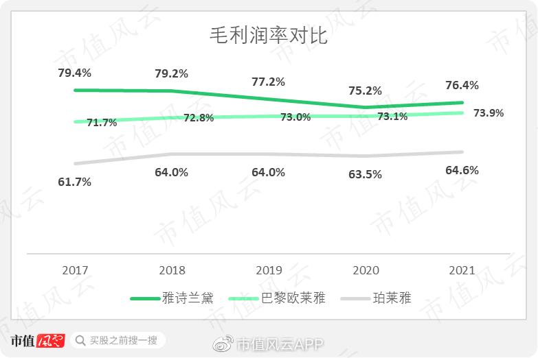 雅诗兰黛集团新品营收,雅诗兰黛集团市场占有率
