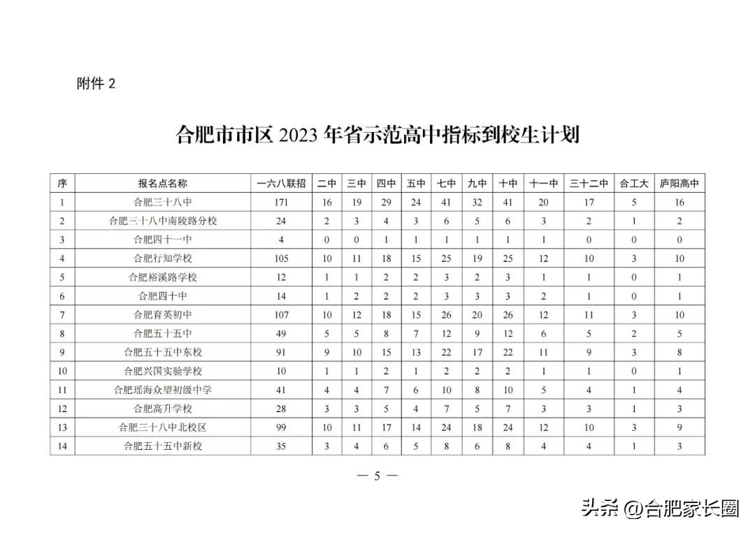 2023年合肥中考各学校指标人数,2022年合肥各中学指标到校名额