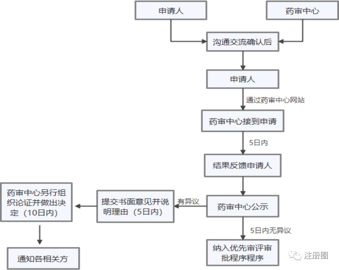 一文读懂专精特新超详细讲解,一文读懂项目审批制