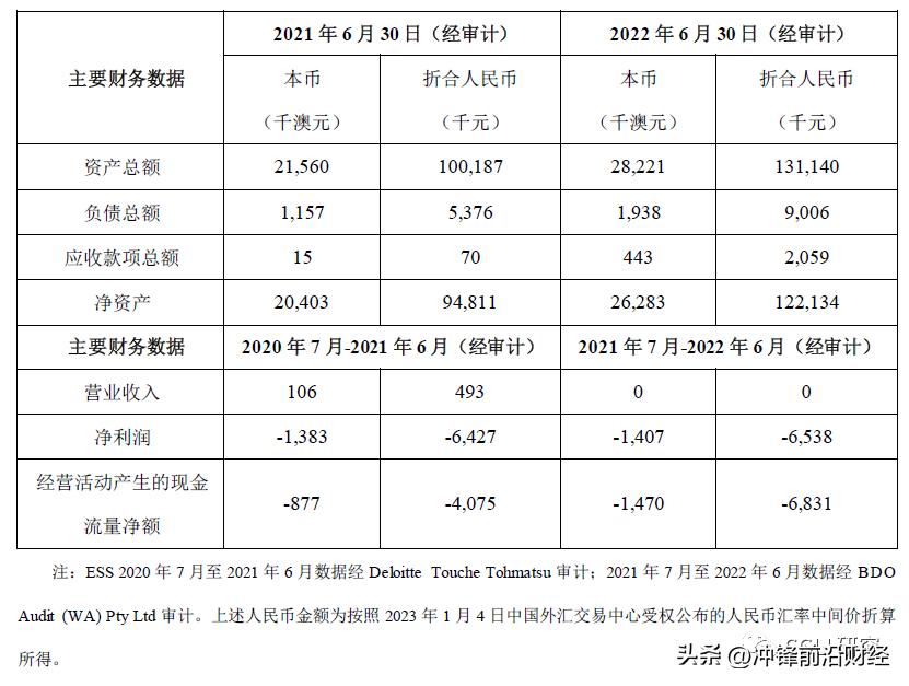 天齐锂业买入泰利森股份,天齐锂业澳大利亚投资最新进展